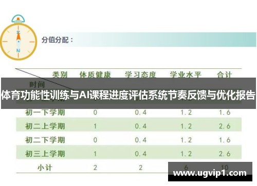 体育功能性训练与AI课程进度评估系统节奏反馈与优化报告